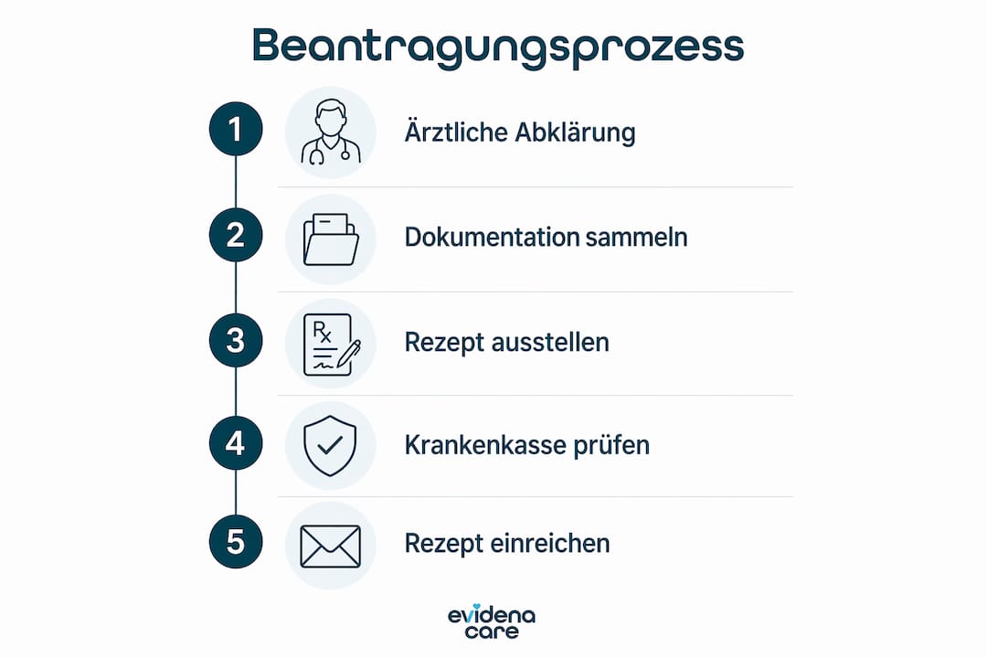 Die Infografik veranschaulicht, wie man Schritt für Schritt ein Cannabis-Rezept erhält.