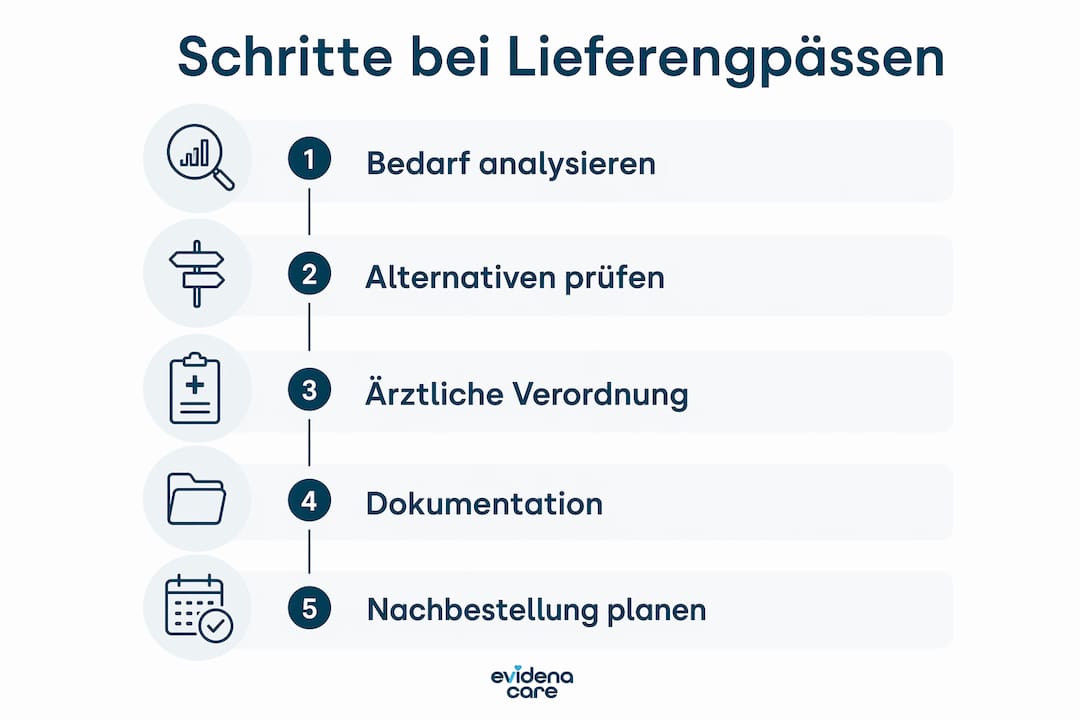 Infografik: Was tun bei Lieferengpässen von medizinischem Cannabis?