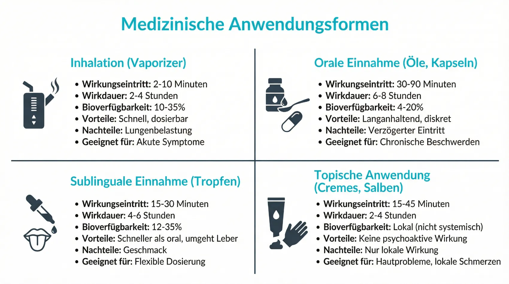 Darreichungsformen von medizinischem Cannabis wie Blüten, Öle und Kapseln