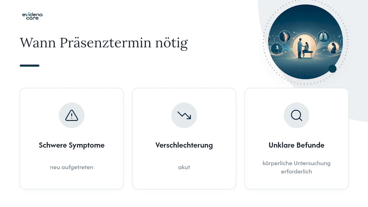 Wann ist ein persönlicher Arztbesuch statt Video nötig? — overview diagram