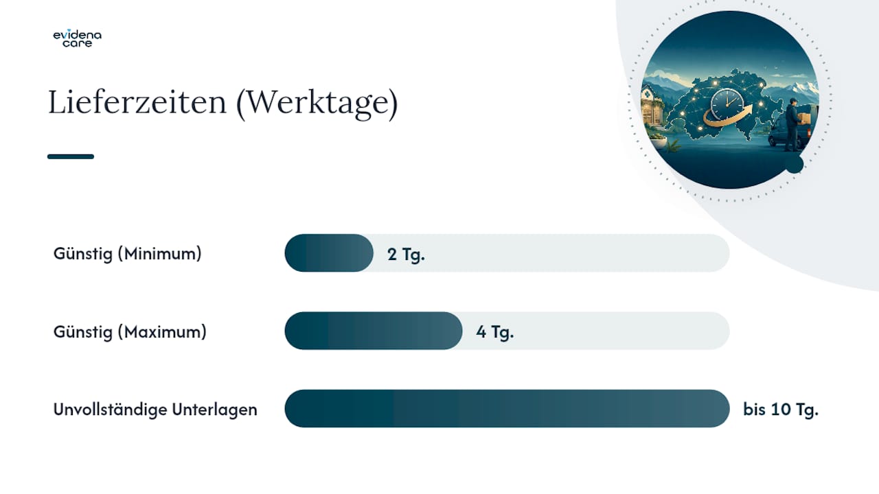 Übersichtsgrafik: Lieferzeiten, rechtliche Rahmenbedingungen und Kostenfaktoren beim Versand von Cannabis