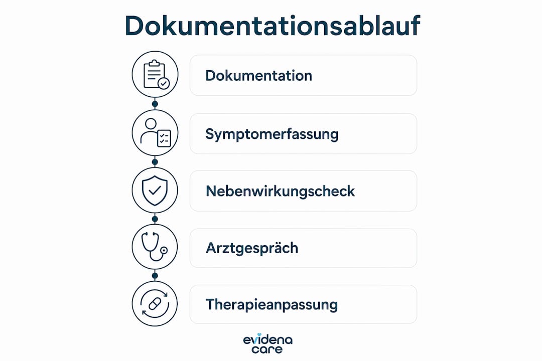 Grafische Übersicht: So läuft das Cannabis-Monitoring ab